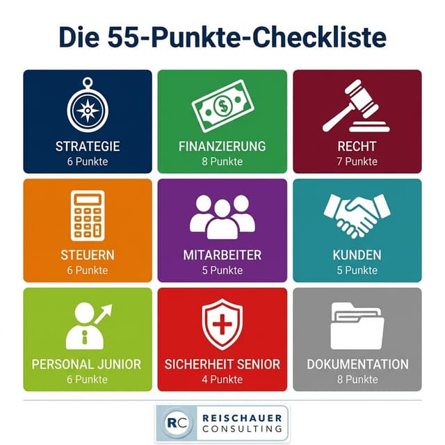 Checkliste anfordern